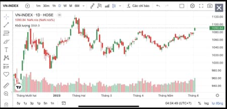 Bài viết đặc biệt câu thần chú: “Dòng tiền, Dòng tiền và Dòng tiền” 