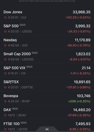 BÀI VIẾT ĐẶC BIỆT: KINH TẾ MỸ - CỨU BĐS CHỈ CÓ Ý NGHĨA TÂM LÝ - KINH TẾ Việt Nam CHẬM LẠI 2023