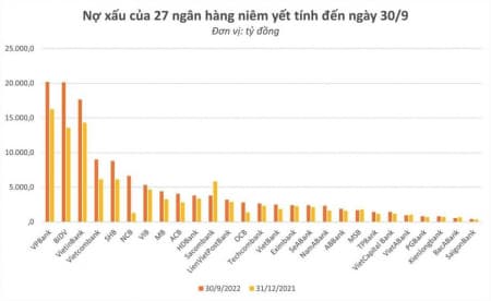 Bài viết đặc biệt: TTCK trong bối cảnh hiện tại - VN-Index 