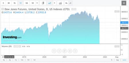 Bài viết đặc biệt về kinh tế tài chính 