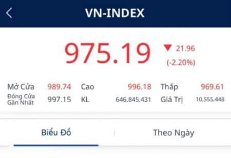 Bài viết đặc biệt về TTCK - cổ phiếu - VN-Index trong lúc đang chảo lửa