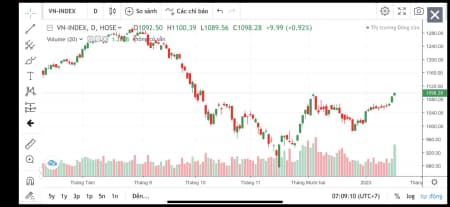 Bài Viết Tất Niên