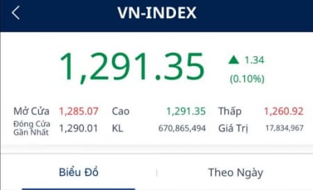 Biến động lớn 