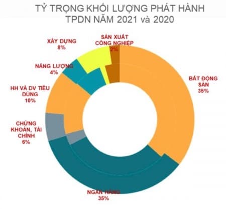 Các công ty tranh thủ tối đa về phát hành cổ phiếu