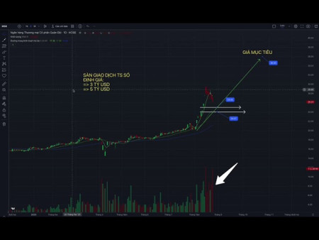 Các cp mục tiêu sóng 2