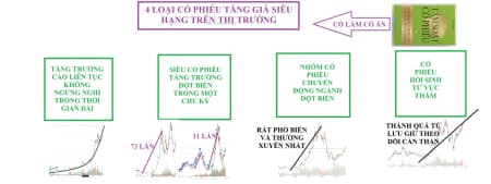 CÁCH THỨC HÌNH THÀNH NÊN GIÁ TRỊ CỦA MỘT CỔ PHIẾU 18/9/2023