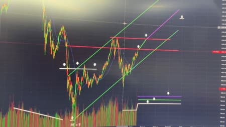 Chân lý Đầu tư thành công 2024. Phương pháp chuyên nghiệp trên thị trường chứng khoán (đặc biệt 20)