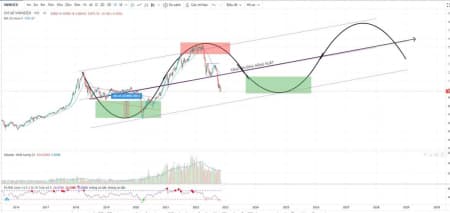 Chia buồn với nhà đầu tư 