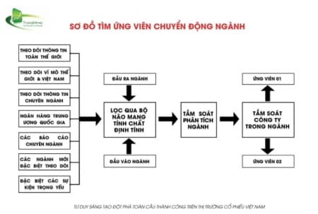 Chia sẻ cuối tuần 11/12/2021 - Trường Money 