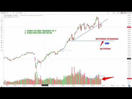 Chia sẻ kinh nghiệm và cái nhìn về thị trường chứng khoán lúc này.
