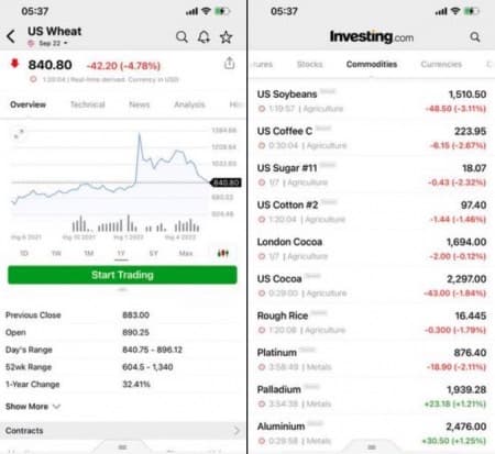 Chia sẻ ngày 02/07/2022