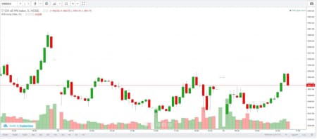 Chia sẻ ngày 13/03/2023