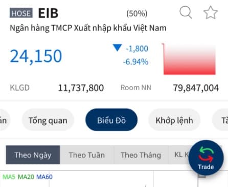 Chia sẻ ngày 13/11/2022