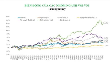 Chia sẻ ngày 13/12/2021 Trường Money