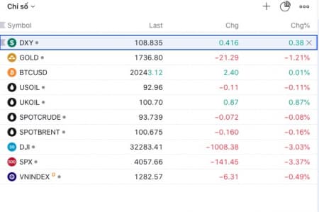 Chia sẻ ngày 27/08/2022
