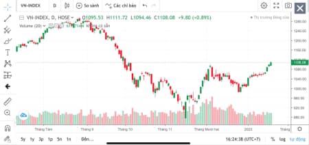 Chúc mừng năm mới: VN-Index 1250