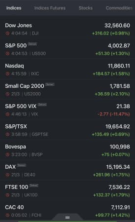 Chứng khoán toàn cầu hồi phục