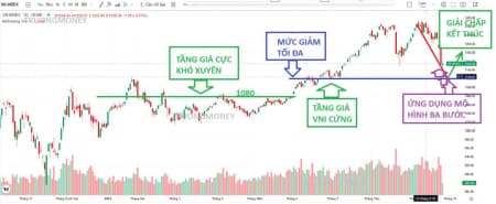 Chương trình đặc biệt: TTCK hiện nay, hồi phục, nhìn nhận Chuẩn xác thế nào