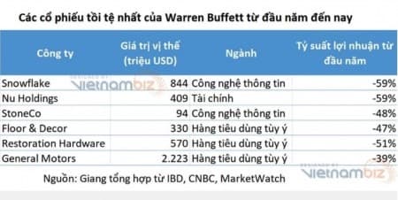 Cơ hội trong sự bất lực 
