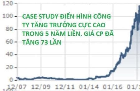 Cổ Phiếu Dưới Góc Nhìn Làm Ăn