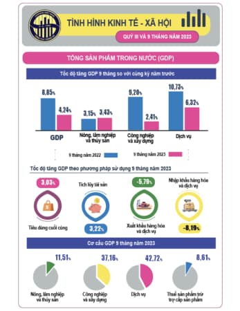Đặc biệt: GDP và TTCK, tài chính tiền tệ. Xu hướng TTCK. Kinh nghiệm của năng lực đầu tư bài này