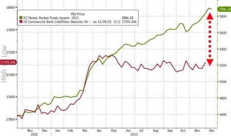 Đặc biệt: Một chu kỳ VN-Index, phân tích kỹ tình hình tài chính tiền tệ sắp tới, tương lai VN-Index