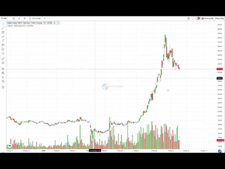 Đặc biệt nhất đại sóng này, bộ quy tắc. Nhiều vấn đề của VN-Index, vùng tích lũy.