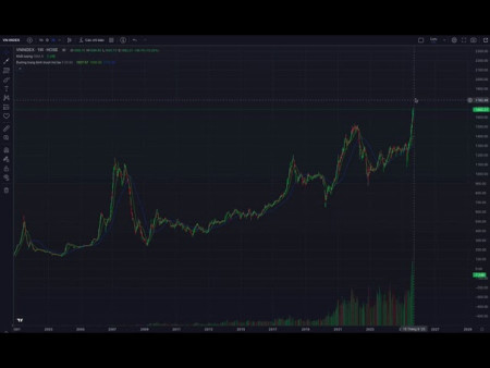 Đại sóng 2025 hình thành như thế nào? Cần hiểu rõ bản chất để nhìn toàn cục con đại sóng trên TTCK