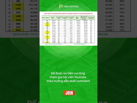 Đánh nhanh rút nhanh trong uptrend...#chungkhoan #chungkhoanvietnam #daututaichinh #invest