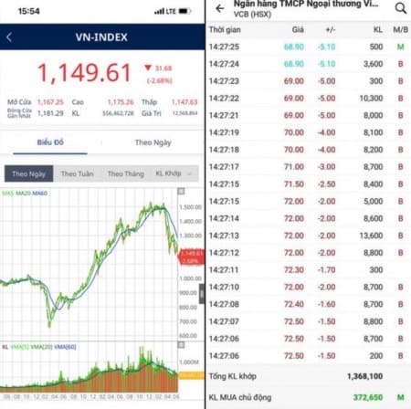DẤU HIỆU CỦA MỘT LỚP NHÀ ĐẦU TƯ ĐANG ĐẾN GẦN TỘT ĐỈNH CHÁN TRƯỜNG 