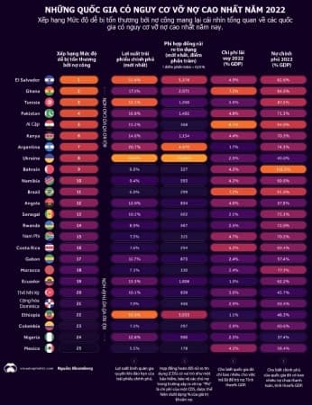 Dòng chảy đầu tư, các cặp tiền tệ là điểm nóng thế giới trong tháng 7-8/2022
