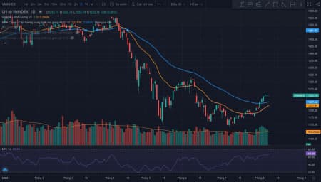 Dòng tiền có đôi chút suy yếu 