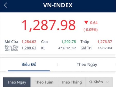 Dòng tiền suy giảm 