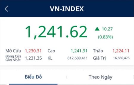 Dòng tiền vào thị trường chứng khoán rất mạnh… Ở đâu ra vậy?