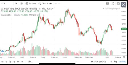 DRAMA về Room của STB 