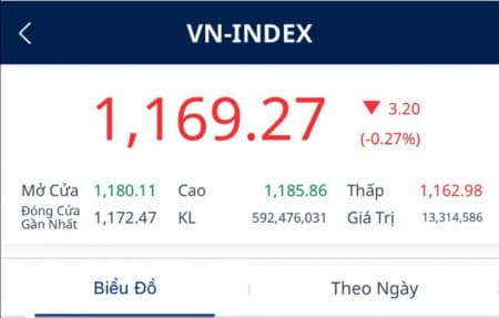 FED sẽ đưa lạm phát về mức 2% tăng lãi suất cho đến khi đạt được mục tiêu