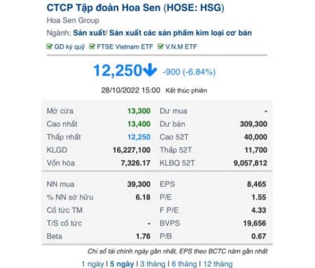 Giác ngộ về PE hiện tại, định giá hiện tại