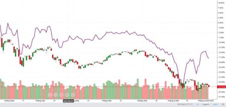 Giai đoạn này đầu tư rất đơn giản