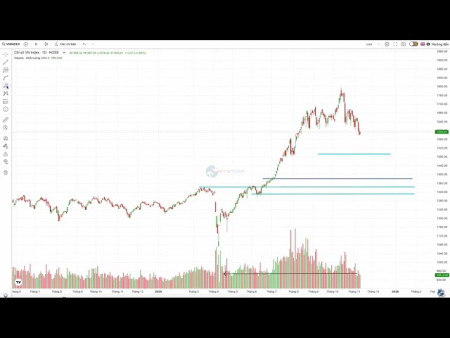 Góc nhìn đặc biệt quan trọng đáy lần này và phương pháp hiệu quả