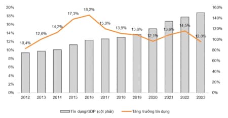 GÓI TÍN DỤNG xx0.000 tỷ đồng
