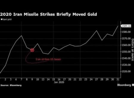 Hamas tấn công, các bạn sân si thị trường chứng khoán quá