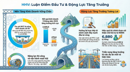 HHV - Phân tích CTCP Đầu tư Hạ tầng Giao thông Đèo Cả - Q3/2025