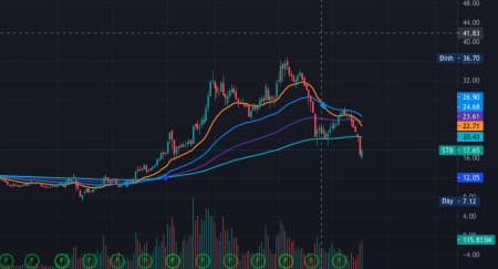 Hôm nay cuối tuần, Mình nói về trường hợp ngân hàng Sacombank 10 năm tái cấu trúc. 