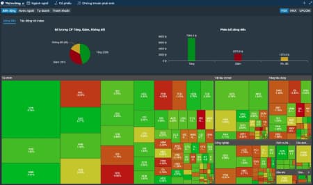 Hôm nay mình đã Live “Định hướng cho hội nhà đầu tư chuyên nghiệp 2023”