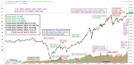 KHÔNG AI ĐI SỬA SAI KHI CHƯA BIẾT MÌNH SAI