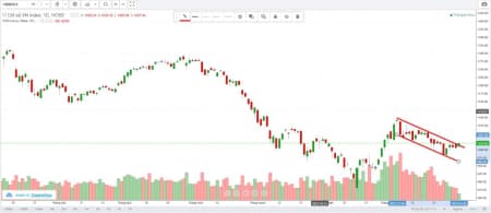 KRX đi vào thử nghiệm