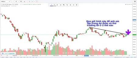 Liệu hôm nay có Break khỏi kênh giảm giá ngắn hạn hay không? Hãy để VN-Index trả lời. Rồi sao nữa?