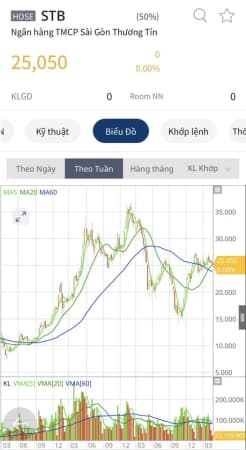 Lý do vì sao 2023 STB không chia cổ tức?
