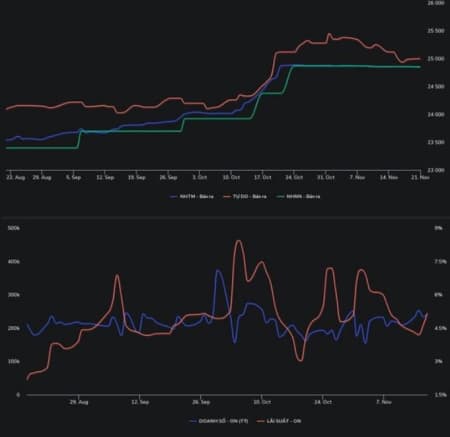 Mấy hôm bữa giờ hết thấy nói kinh tế Việt Nam suy thoái KAKA