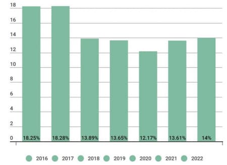 Mối liên hệ giữa đảo ngược ngoại hối và đảo ngược TTCK sẽ được bắt đầu bằng các thông số vĩ mô